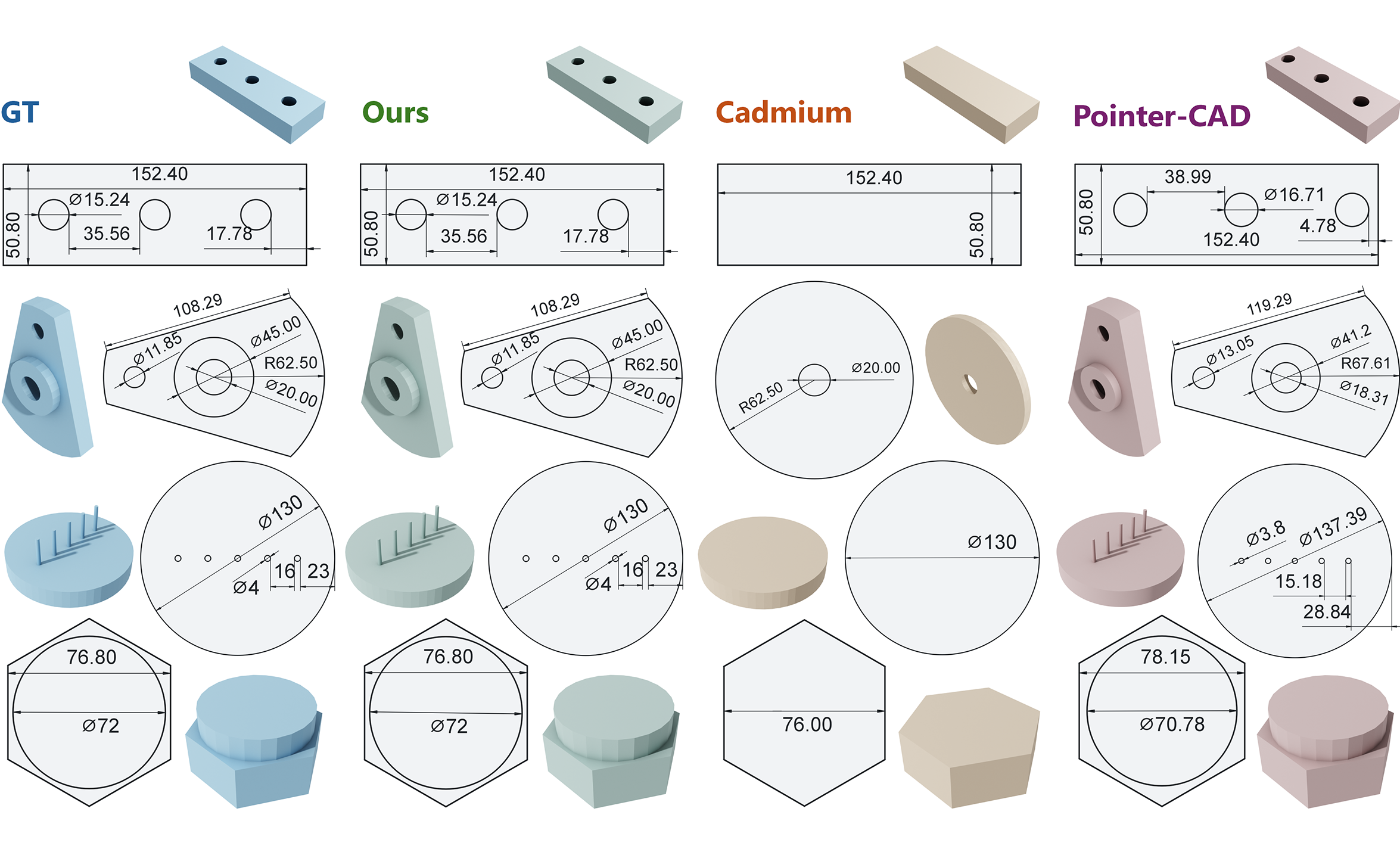 忆生研究｜忆生科技联合港大团队发布 Pointer-CAD v2，入选 ECCV 2026