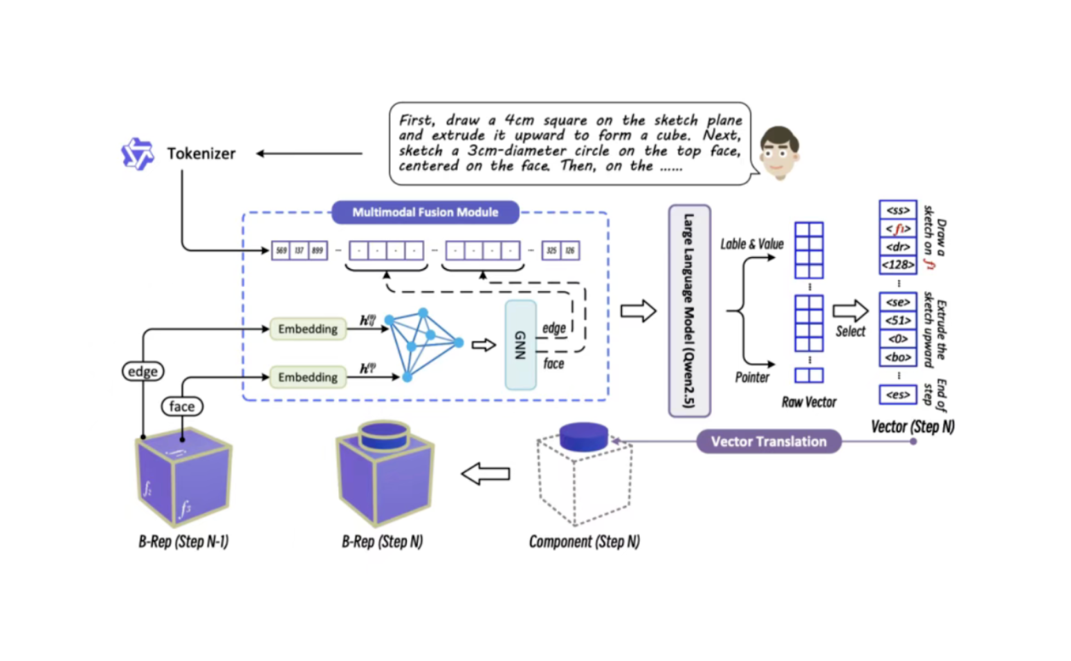 忆生科技发布 Pointer-CAD：完善 CAD 智能化全栈能力版图，夯实世界模型路径